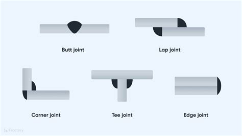 how to lap weld sheet metal|lap welding joint symbol.